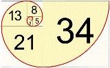 Fibonacci Series Potencies-Tautopathy-CBD-oleum